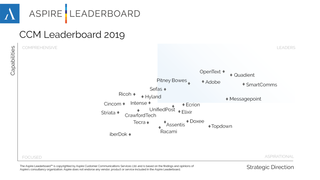 Aspire Leaderboard 2019 Overall